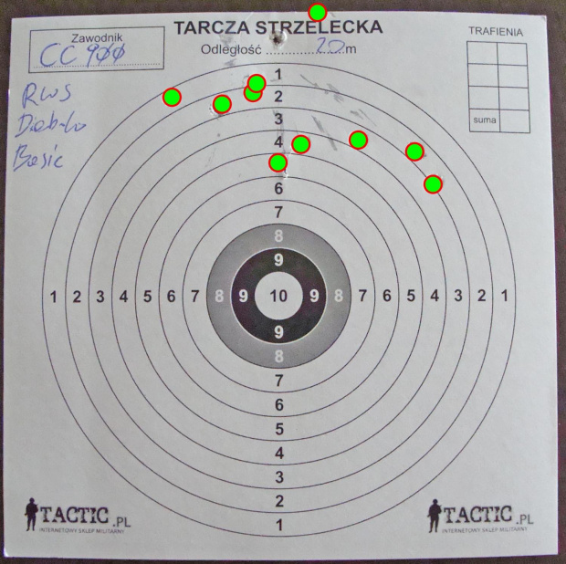 Crosman Copperhead 900, 4,5mm, cal. .177 - test śrutu